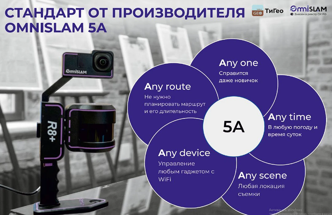 Ключевые преимущества OmniSLAM