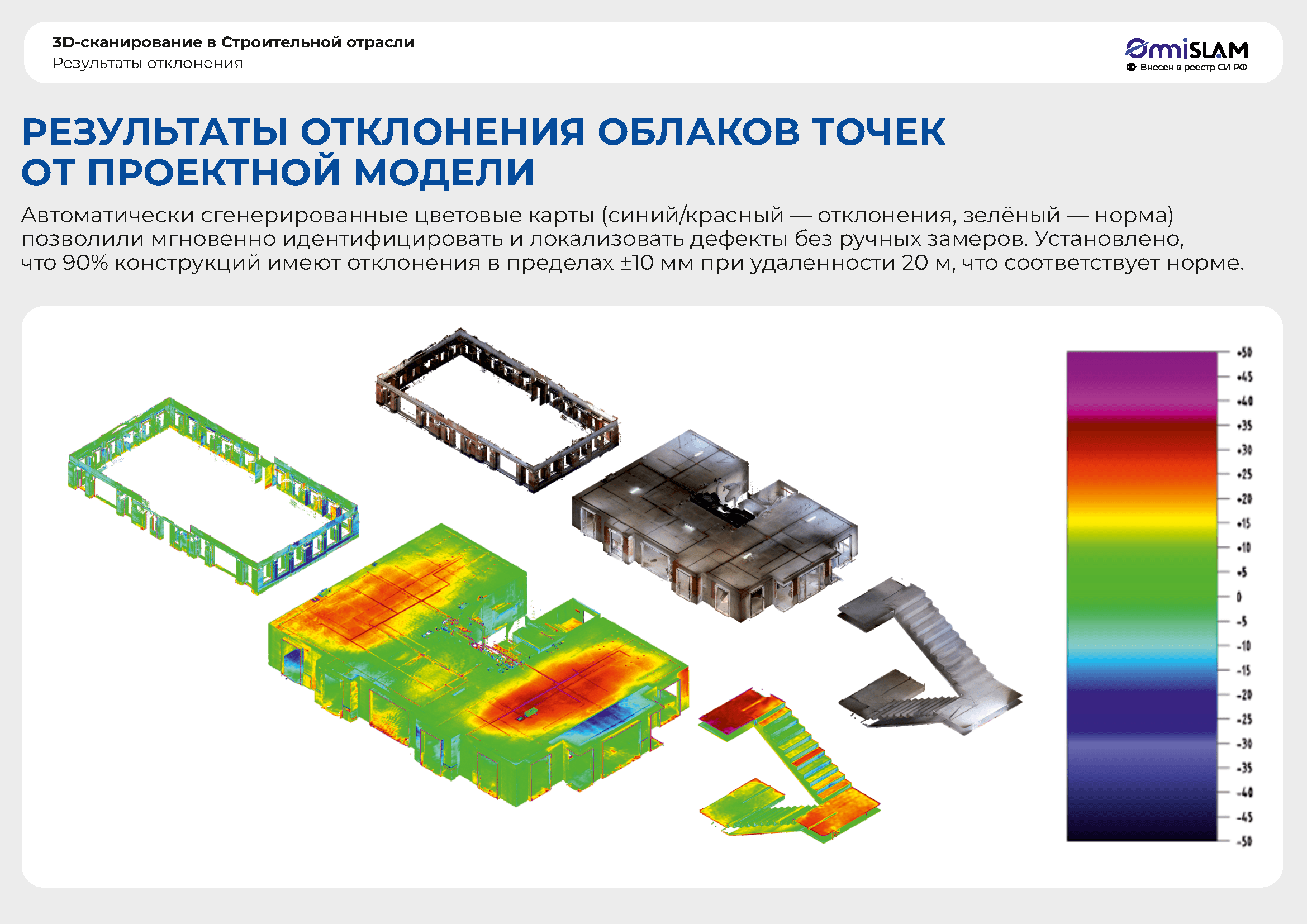 Строительная презентация OmniSLAM (1)_Страница_07